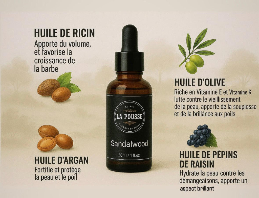 Huile de soin naturelle pour Barbe La Pousse